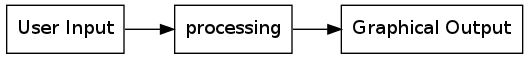 https://solutionspace.blog/wp-content/uploads/2011/12/wpid-gui_application.png